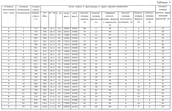 Холоднокатаный стальной лист и способ его изготовления (патент 2581334)