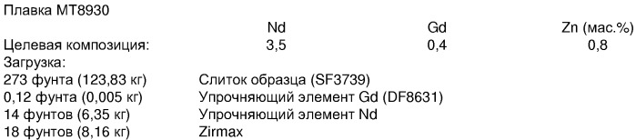 Литейные магниевые сплавы (патент 2351675)