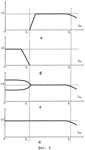 Синтезатор частот с частотной или фазовой модуляцией (патент 2280945)