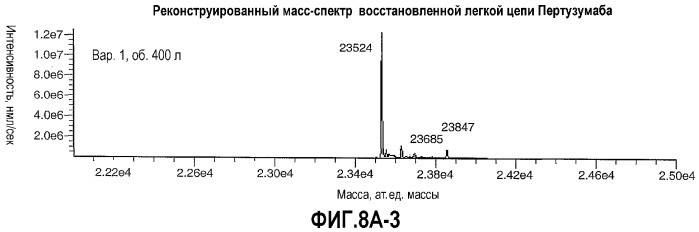 Композиция антител к her2 (патент 2361880)
