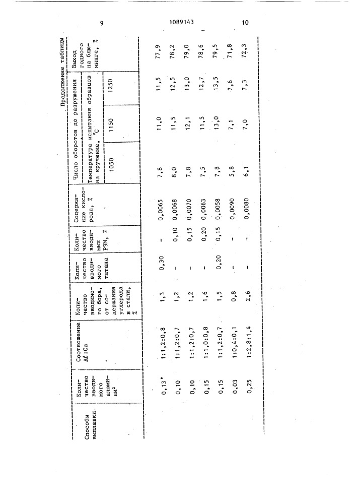 Способ раскисления и модифицирования нержавеющей стали (патент 1089143)