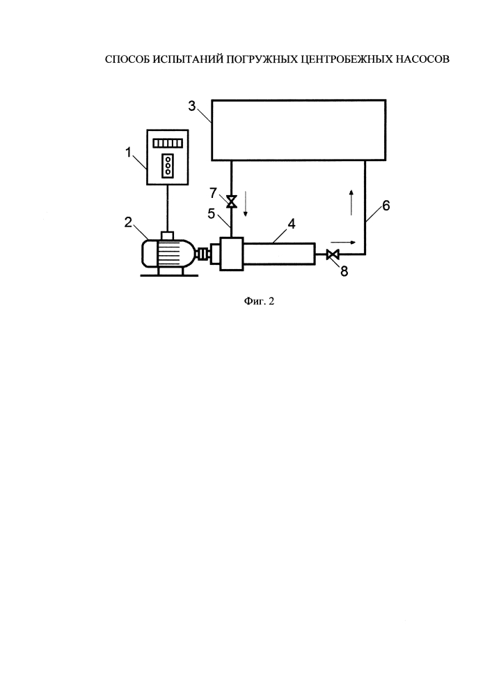 Способ испытаний погружных центробежных насосов (патент 2629313)