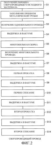 Способ изготовления сверхпроводящего провода (патент 2326458)
