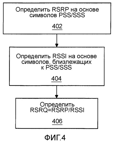 Измерения сигнала на основе сигналов синхронизации (патент 2540954)