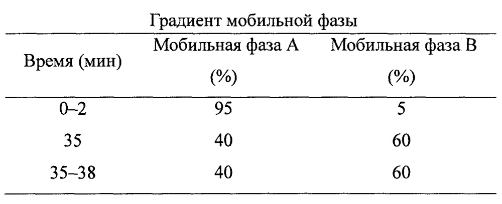 5,6,7,8-тетрагидро-6-[n,n-бис[(2-тиенил)этил]] амино-1-нафтол и способ его приготовления и использования (патент 2609807)