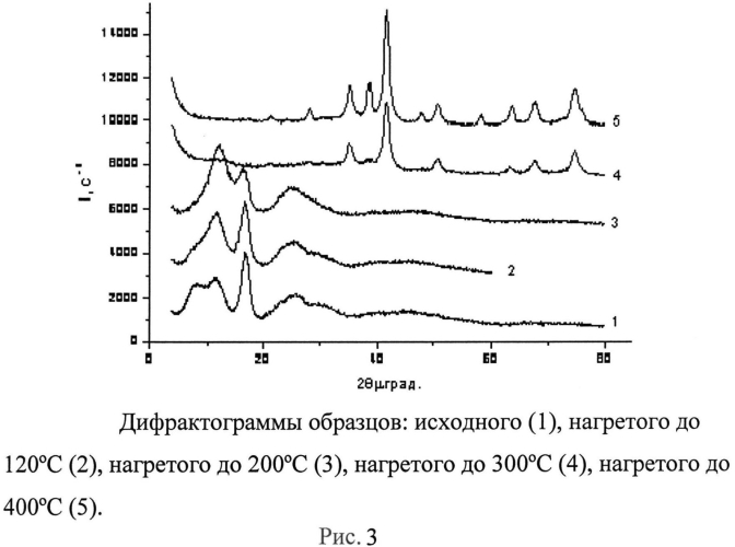 Средство для лечения перегрузки организма железом или гемахроматоза (патент 2557959)