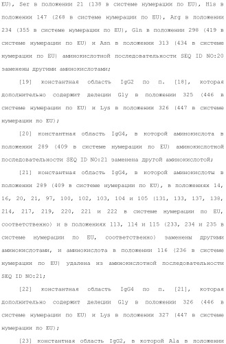 Антитело против рецептора il-6 (патент 2505603)