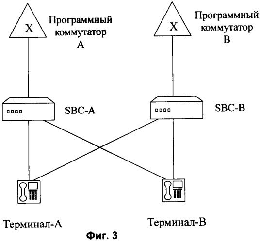 Способ и система для реализации динамической маршрутизации сигналов вызова (патент 2408154)