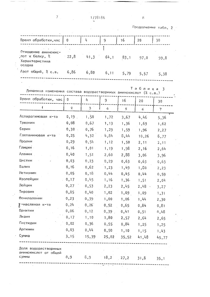 Способ сбраживания сусла при производстве этилового спирта (патент 1778186)