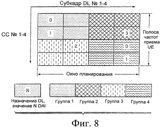 Усовершенствованное выделение ресурсов формата физического канала управления восходящей линии связи для режима дуплексной связи с временным разделением каналов (патент 2546191)