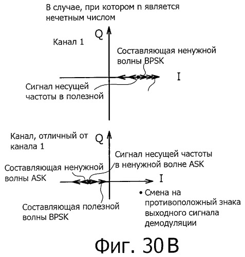 Система беспроводной передачи данных, устройство беспроводной связи и способ беспроводной передачи данных (патент 2450455)