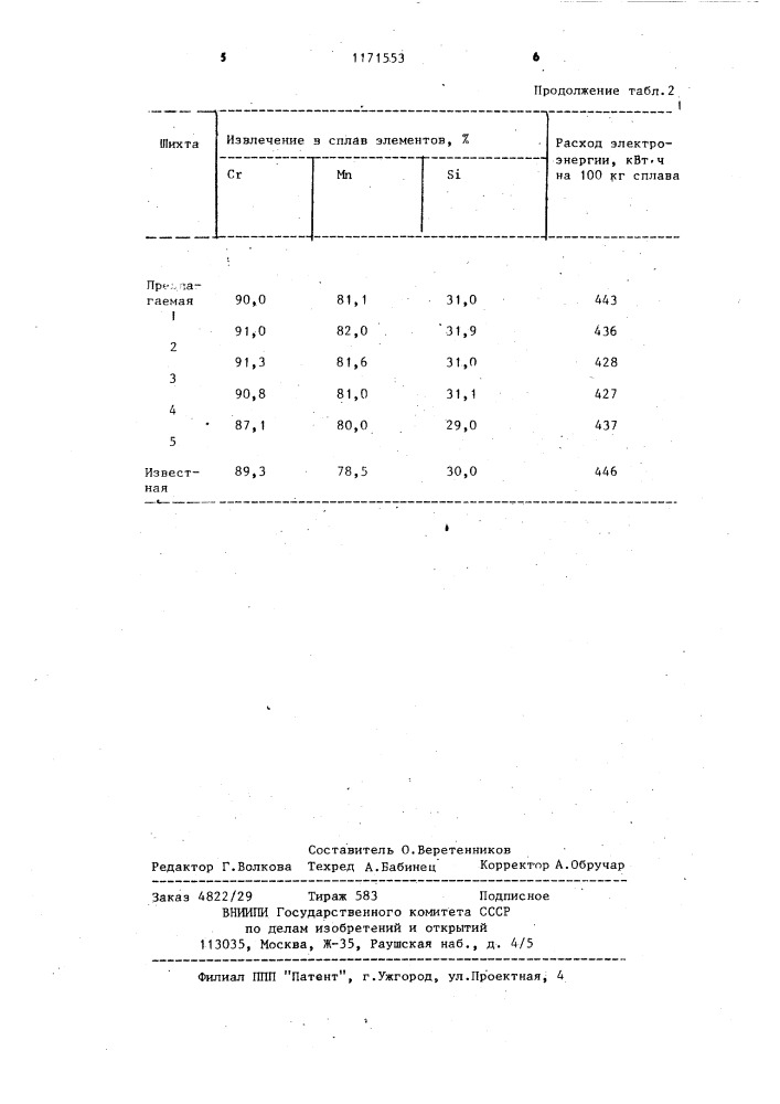 Шихта для производства сплава силикохромангана (патент 1171553)