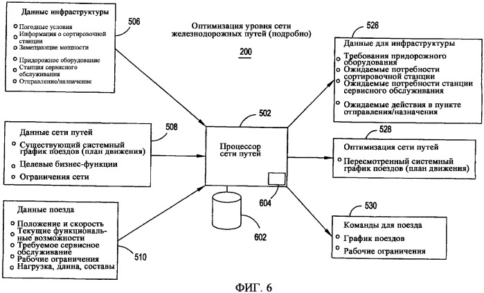 Многоуровневая система и способ оптимизации работы железнодорожного транспорта (патент 2359857)