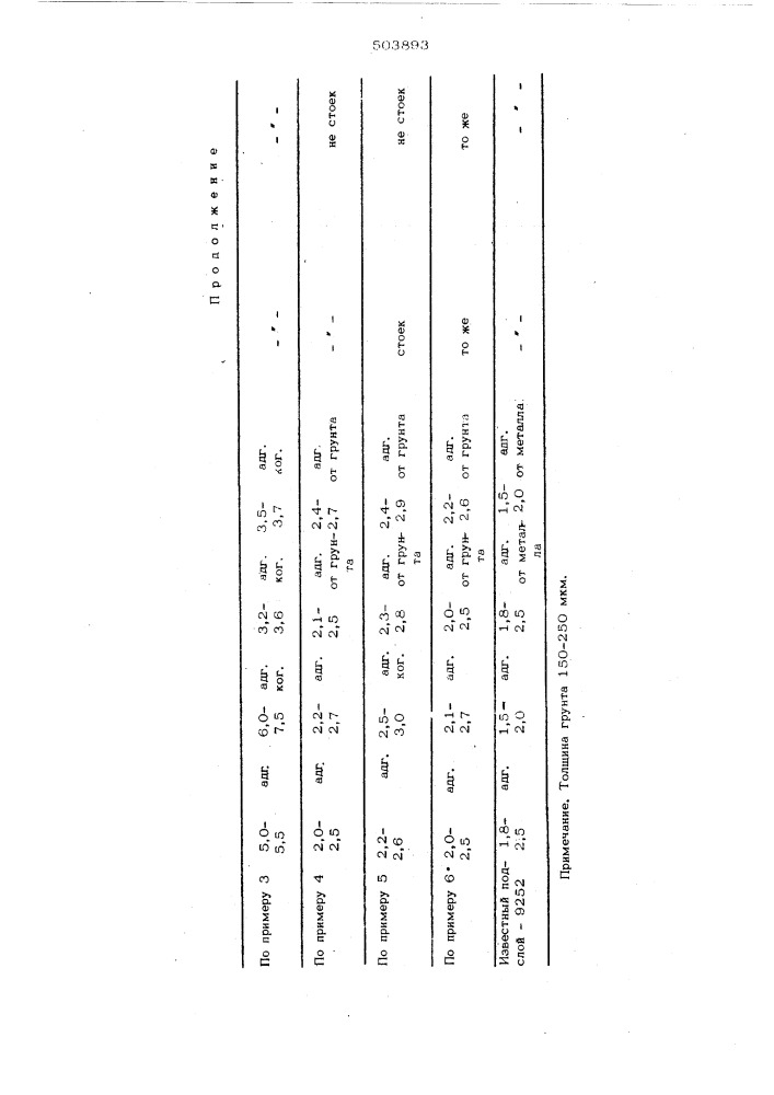 Состав подслоя под хлоропреновые клеи (патент 503893)