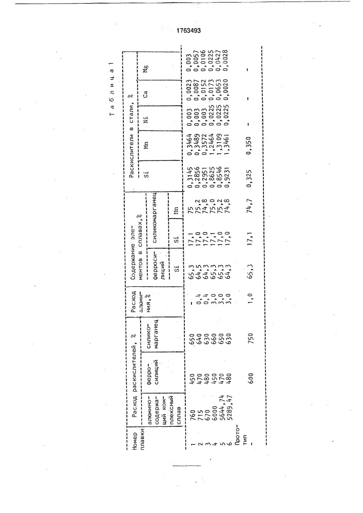 Способ раскисления стального расплава (патент 1763493)