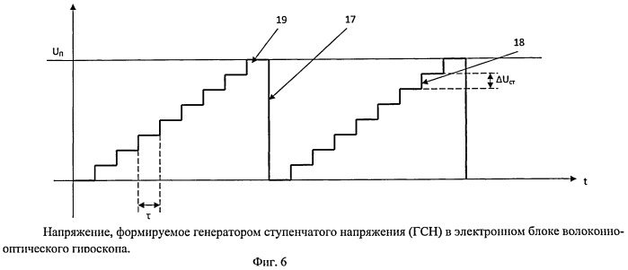 Устройство тестирования электронного блока волоконно-оптического гироскопа (патент 2482450)