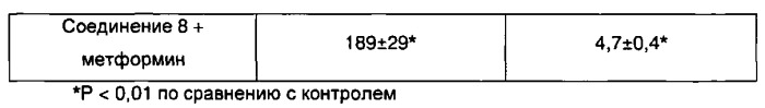 Фармацевтическая композиция для лечения диабета 2 типа (патент 2533560)