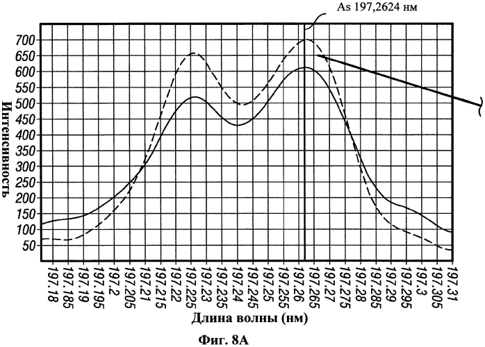 Спектрометр и способ спектроскопии (патент 2571440)