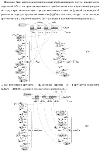 Функциональная структура сквозного переноса f1(  )i+1 и f2(  )i условно &quot;i+1&quot; и условно &quot;i&quot; разрядов &quot;k&quot; группы аргументов множимого [ni]f(2n) предварительного сумматора f ([ni]&amp;[ni,0]) параллельно-последовательного умножителя f ( ) (варианты) (патент 2445680)
