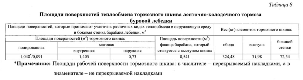 Способ оценки внешних и внутренних параметров узлов трения при испытании в стендовых условиях (патент 2647338)