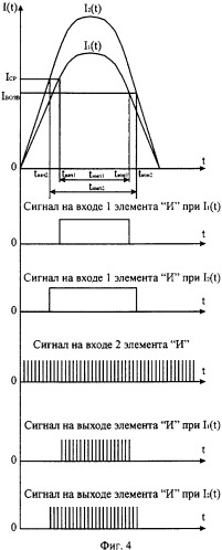 Устройство токовой защиты с зависимой выдержкой времени на герконах (патент 2333584)