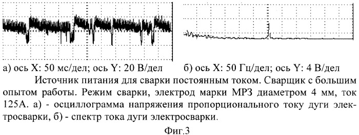 Способ контроля и управления процессом электросварки (патент 2319586)