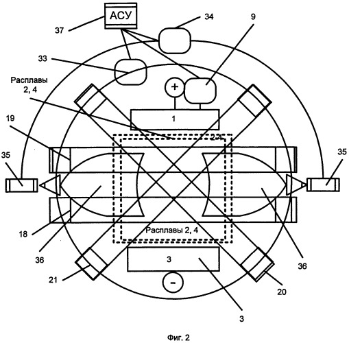 Способ управления интенсивностью обеднение процесса при получении вещества нестехиометрического состава (патент 2520106)