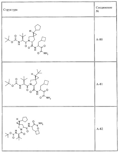 Ингибиторы hcv/вич и их применение (патент 2448976)