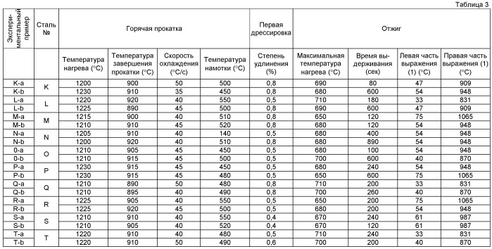 Высокопрочный стальной лист, стальной лист с нанесенным погружением в расплав защитным покрытием и стальной лист с легированным защитным покрытием, которые имеют отличные усталостные свойства, характеристики удлинения и ударные свойства, и способ получения указанных стальных листов (патент 2485202)
