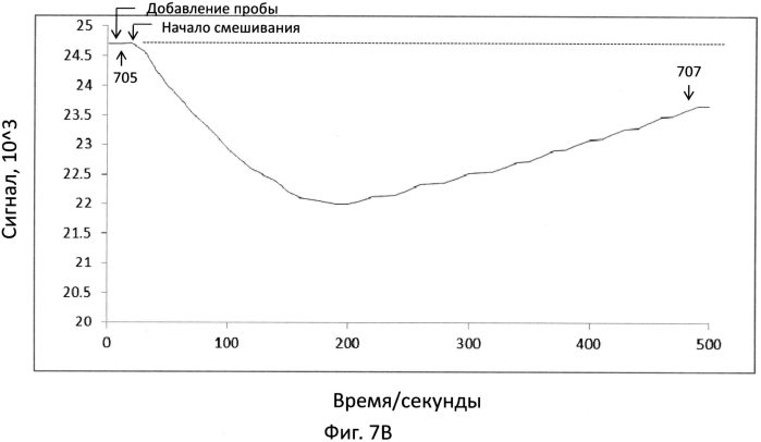 Датчик для обнаружения целевой мишени (патент 2553371)