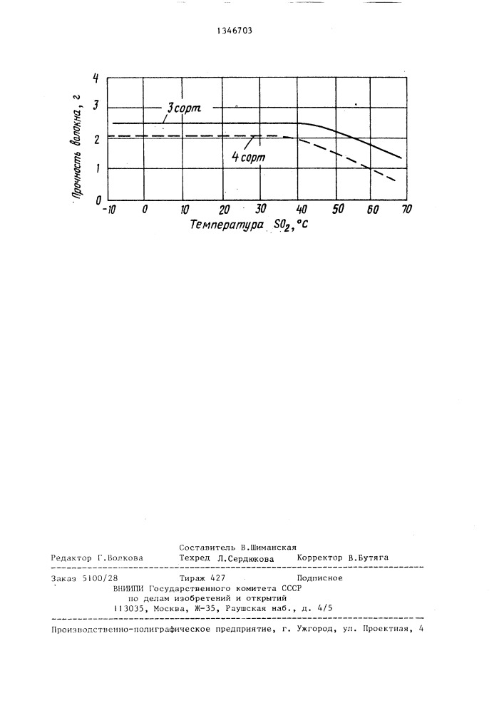 Способ заготовки влажного технического хлопка-сырца (патент 1346703)