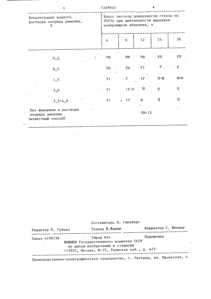 Способ получения суспензии для полирования оптического стекла (патент 1249045)
