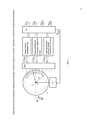 Бортовая система измерения параметров вектора скорости ветра на стоянке, стартовых и взлетно-посадочных режимах вертолета (патент 2587389)