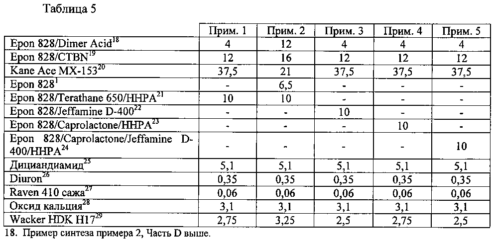 Композиции конструкционного клея (патент 2595040)