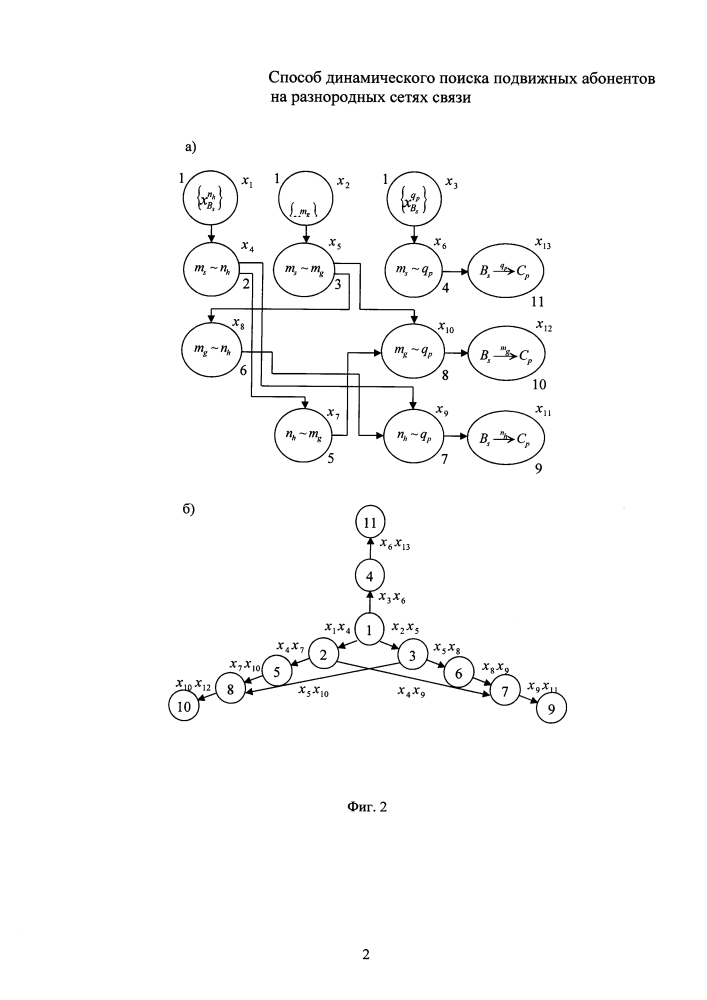 Способ динамического поиска подвижных абонентов на разнородных сетях связи (патент 2625644)