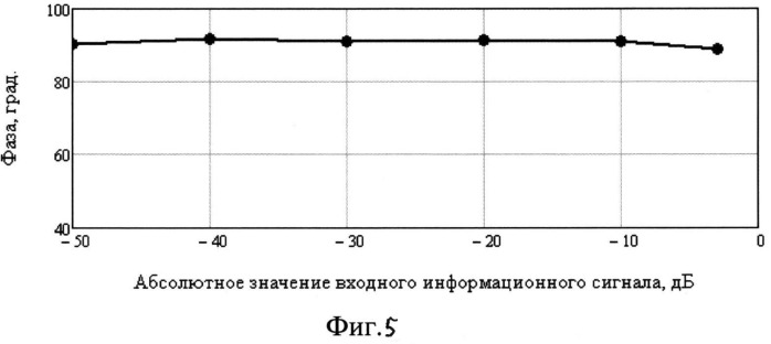 Широкополосный фазовращатель на π/2 (патент 2534956)