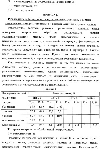Композиции и способы борьбы с насекомыми (патент 2388225)