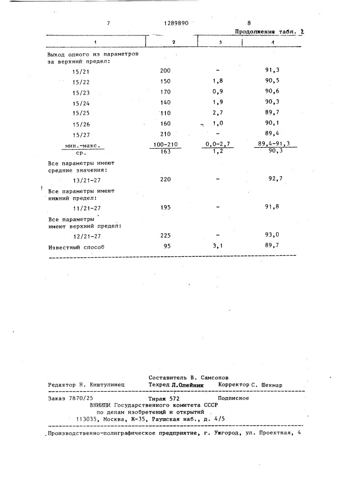 Способ азотирования металла в конвертере (патент 1289890)