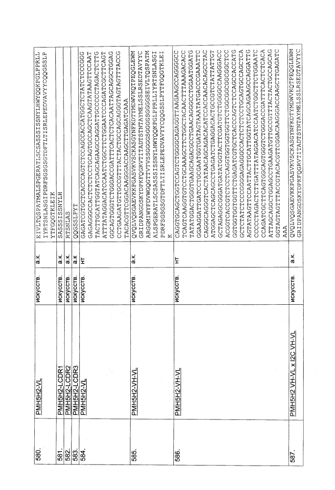 Биспецифическое одноцепочечное антитело к psmaxcd3 с межвидовой специфичностью (патент 2617942)