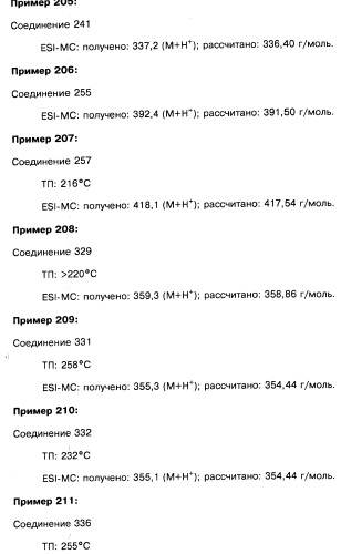 Пиридопиразиновые производные, фармацевтическая композиция и набор на их основе, вышеназванные производные и фармацевтическая композиция в качестве лекарственного средства и средства способа лечения заболеваний и их профилактики (патент 2495038)