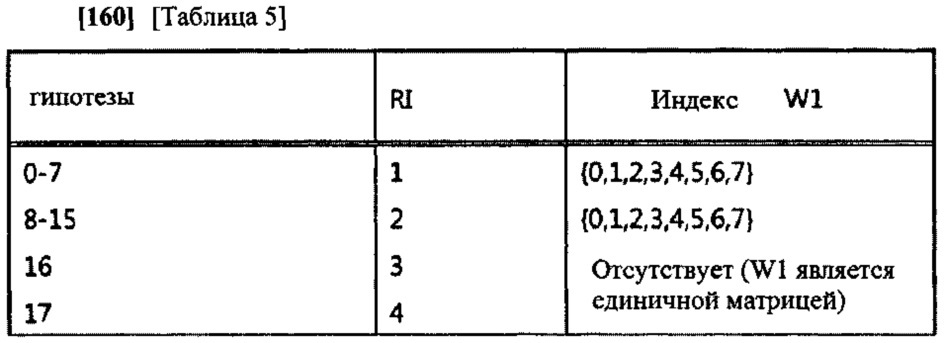 Способ и устройство для передачи информации о состоянии канала в системе беспроводной связи (патент 2639949)