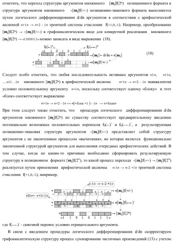 Функциональная структура предварительного сумматора параллельно-последовательного умножителя f ( ) с аргументами множимого [mj]f(2n) и множителя [ni]f(2n) в позиционном формате (варианты) (патент 2422879)