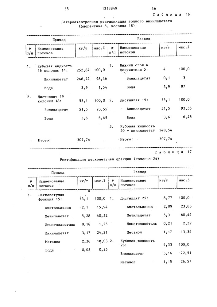 Способ разделения смеси винилацетата и метанола (патент 1313849)
