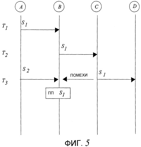Подавление помех в беспроводной ретрансляционной сети (патент 2340094)