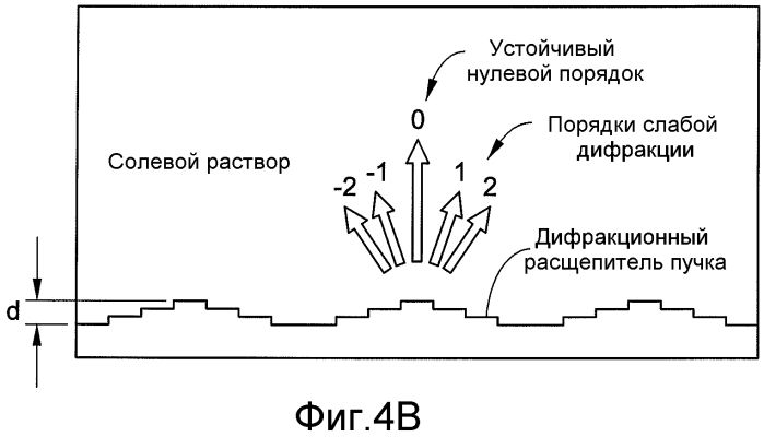 Одноволоконный многоточечный лазерный зонд для офтальмологической эндоиллюминации (патент 2560902)