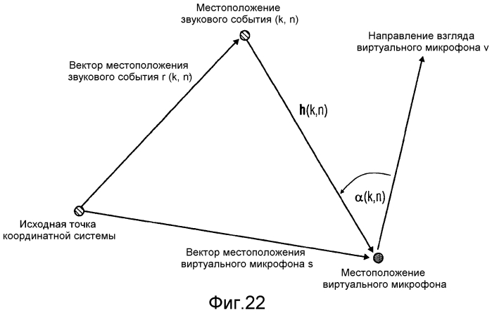 Устройство и способ основанного на геометрии кодирования пространственного звука (патент 2556390)