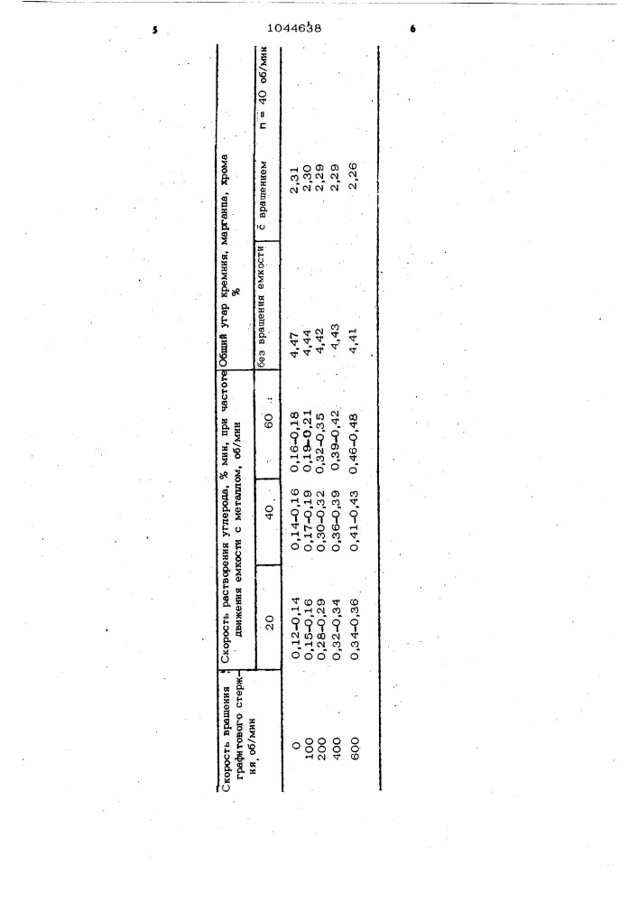 Способ науглероживания расплава (патент 1044638)