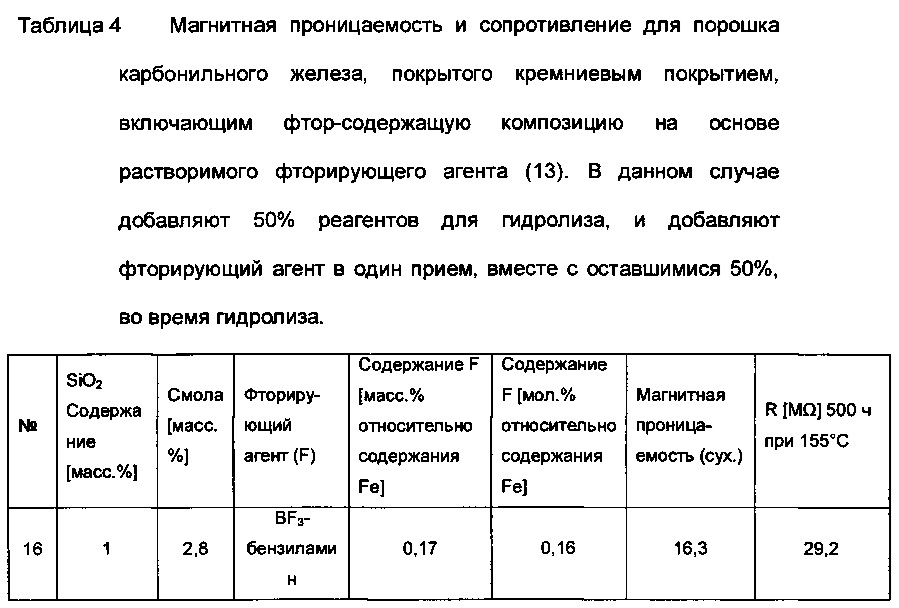 Магнитная проницаемость среды. Таблица магнитной проницаемости. Таблица магнитной проницаемости материалов. Таблица магнитной проницаемости металлов. Магнитная проницаемость нержавеющей стали таблица.