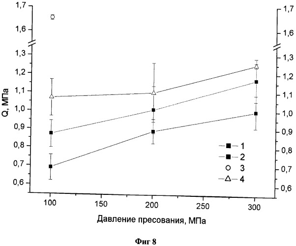 Способ получения высокодисперсного ибупрофена (патент 2491919)