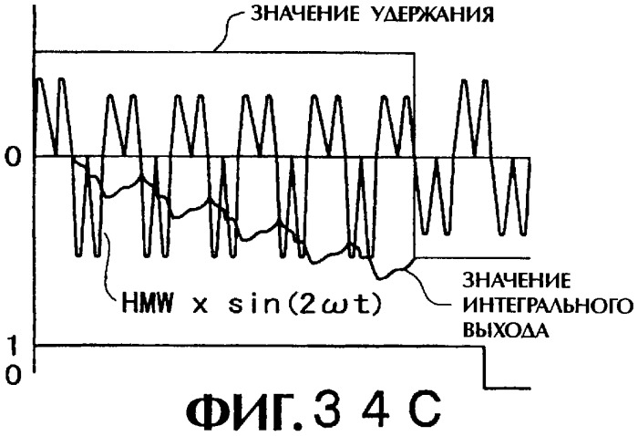 Дисковый носитель записи, способ производства дисков, устройство привода диска (патент 2316832)